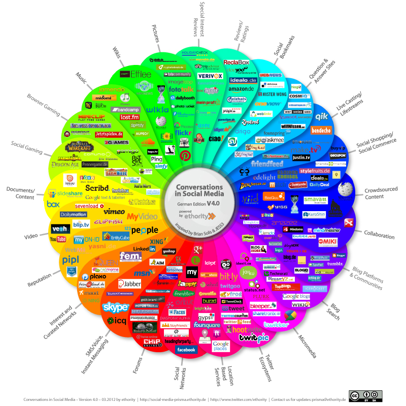 social media