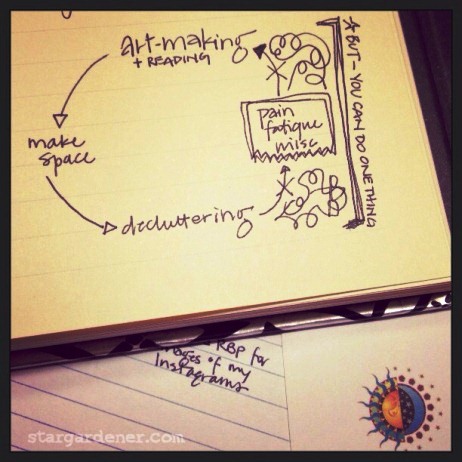 17 cycle of art making