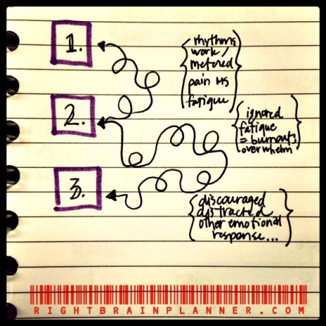 productivity's squiggly lines